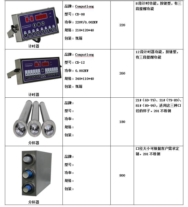 FRYKING財智0.93m裹粉臺LS-1000 漢堡店專用 商用裹粉臺 全國聯(lián)保