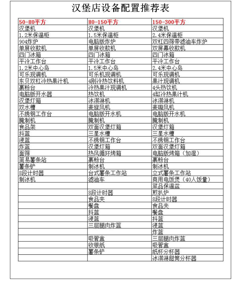 FRYKING財智0.93m裹粉臺LS-1000 漢堡店專用 商用裹粉臺 全國聯(lián)保