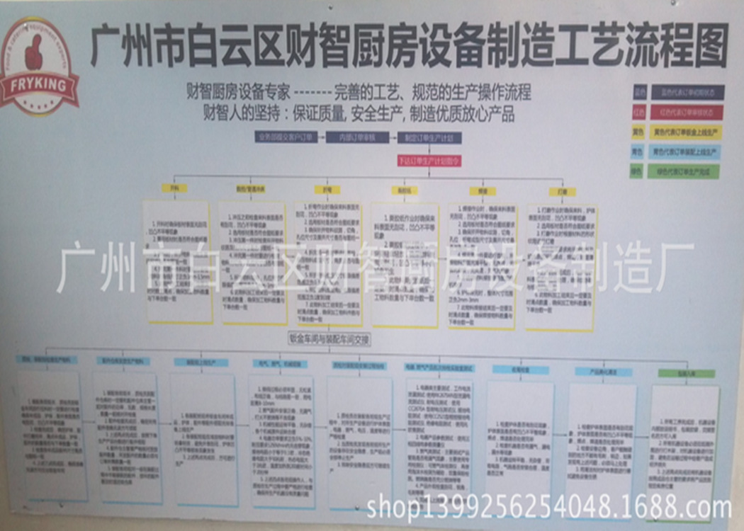 財(cái)智商用1000型裹粉臺(tái) 西廚裹粉工作臺(tái)可拆裝不銹鋼果粉工作站