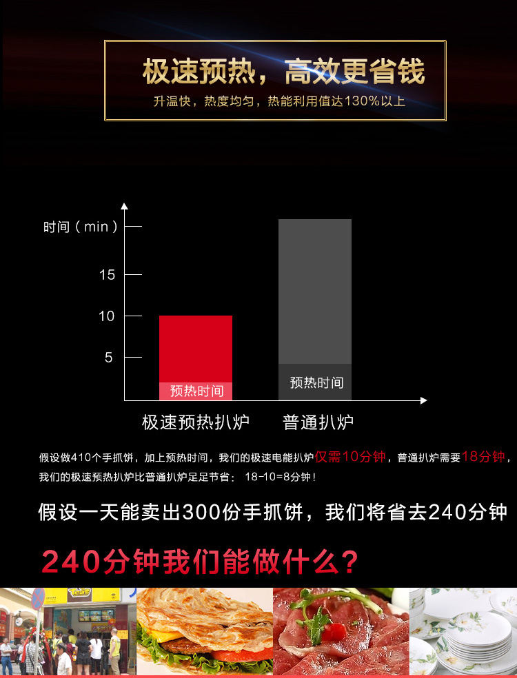 唯利安GH-818商用電平扒爐鐵板燒烤魷魚手抓餅煎爐炒面機(jī)設(shè)備