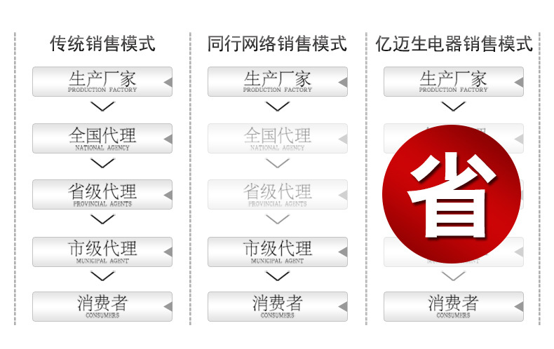 廠家直銷豆?jié){機(jī) 商用多功能沙冰機(jī) 榨汁現(xiàn)磨豆?jié){機(jī)批發(fā)零售