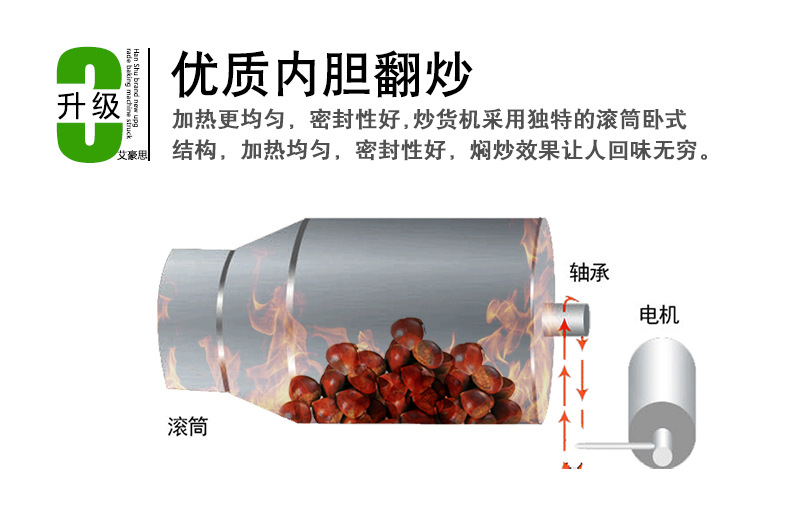 艾豪思炒貨機(jī)多功能炒板栗機(jī)燃?xì)馊詣映蠢踝踊ㄉヂ楣献訖C(jī)商用