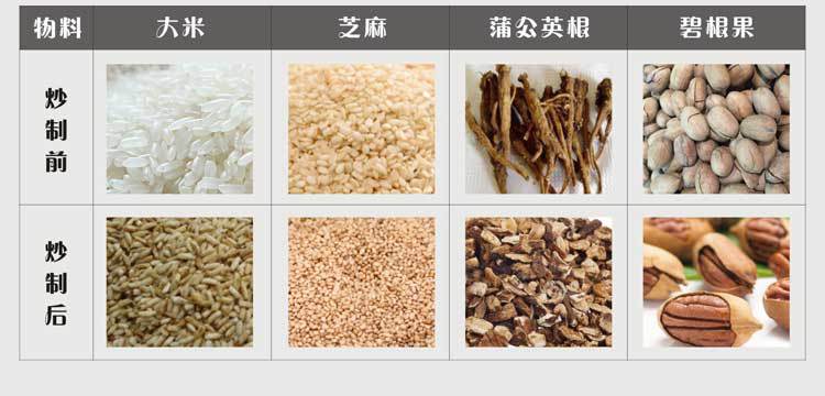 廠家直銷大型商用不銹鋼燃?xì)獬簇洐C(jī) 休閑食品炒貨機(jī) 炒板栗機(jī)