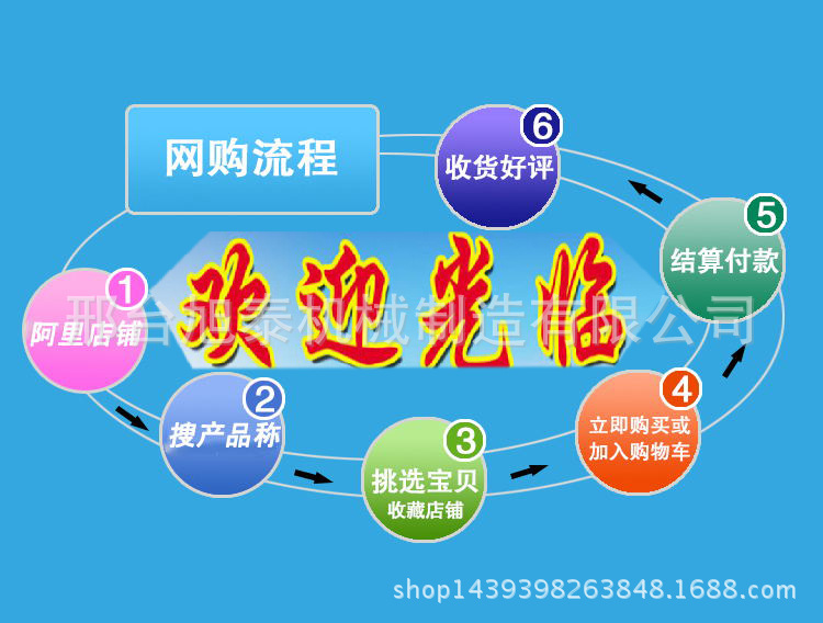 網(wǎng)購(gòu)流程1_看圖王