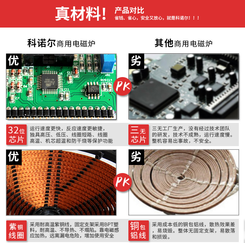 商用電磁爐15kw小炒爐雙頭一大一小組合爐食堂20kw大功率大鍋灶臺(tái)