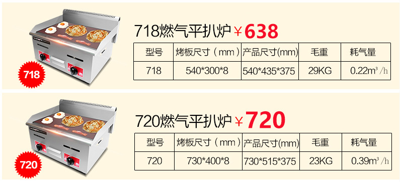 睿美臺(tái)灣 手抓餅機(jī)器 燃?xì)獍菭t商用 魷魚銅鑼燒機(jī) 鐵板燒商用設(shè)備