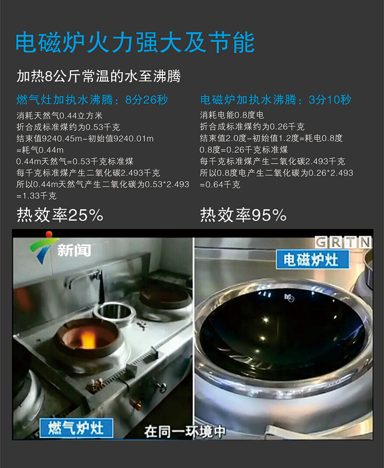 商用電磁爐電磁扒爐12kw大功率西餐鐵板燒電磁灶電磁煎餅爐牛扒機(jī)