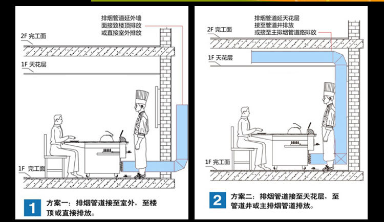 商用鐵板燒設備，帶電子打火鐵板燒，廚房設備，商用鐵板燒設備，帶電子打火鐵板燒，廚房設備，商用鐵板燒設備，帶電子打火鐵板燒，廚房設備