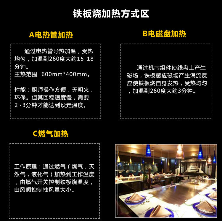 商用鐵板燒設備，帶電子打火鐵板燒，廚房設備，商用鐵板燒設備，帶電子打火鐵板燒，廚房設備，商用鐵板燒設備，帶電子打火鐵板燒，廚房設備