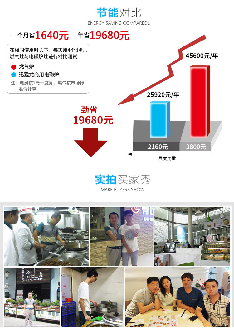 商用電磁扒爐 大功率臺(tái)式電磁鐵板燒5kw西廚設(shè)備廠(chǎng)家銷(xiāo)售