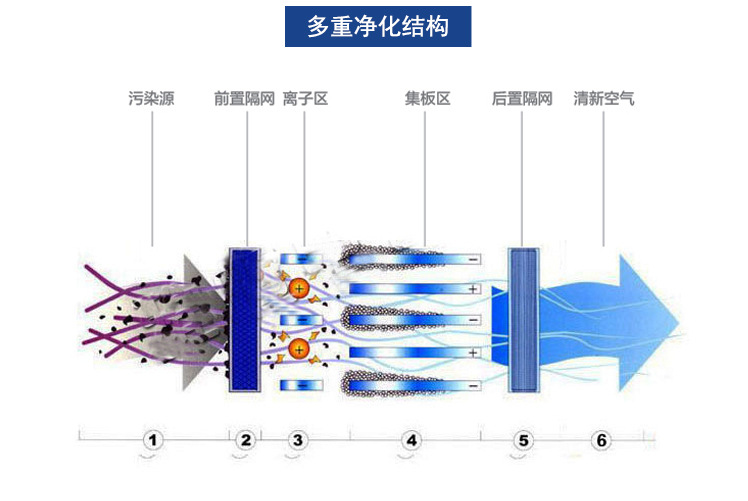 商用無(wú)煙凈化環(huán)保燒烤車燒烤爐木炭環(huán)保認(rèn)證資質(zhì)博興/1.6m/零售價(jià)