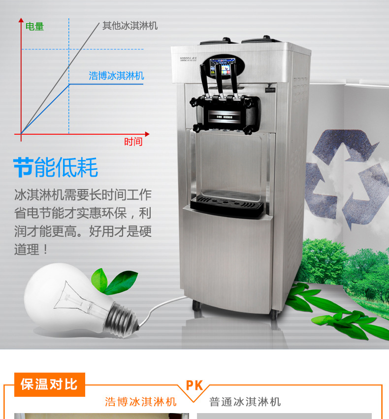浩博冰淇淋機商用全不銹鋼軟質(zhì)冰激凌機器三色甜蛋筒雪糕機全自動