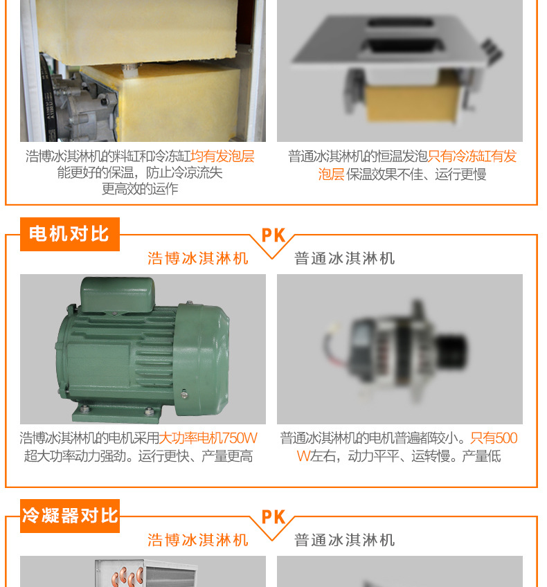 浩博冰淇淋機商用全不銹鋼軟質(zhì)冰激凌機器三色甜蛋筒雪糕機全自動