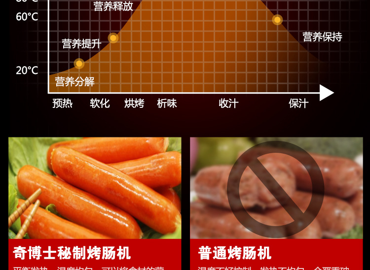 奇博士秘制烤腸機(jī) 熱狗棒機(jī) 14管烤香腸熱狗機(jī)燃?xì)馍逃米灾瓶灸c機(jī)