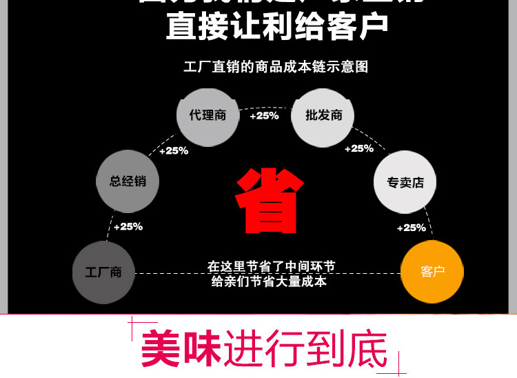 奇博士秘制烤腸機(jī) 熱狗棒機(jī) 14管烤香腸熱狗機(jī)燃?xì)馍逃米灾瓶灸c機(jī)