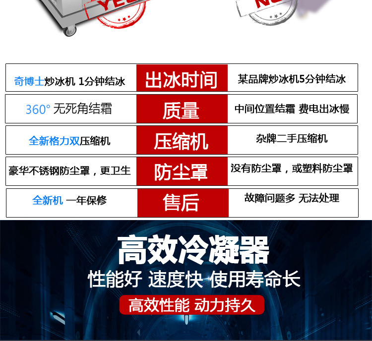 奇博士炒冰機(jī)商用冰粥機(jī)器炒奶果機(jī)泰式炒冰淇淋卷機(jī)炒酸奶機(jī)廠家