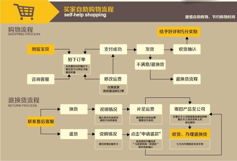 整體衛(wèi)浴配件廠家批發(fā) 酒店公寓整體玻璃趟門配件 淋浴房移門配件