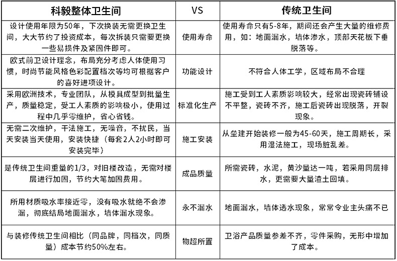 賓館集成整體衛(wèi)生間 酒店集成整體淋浴房公寓出租房臨時快捷廁所
