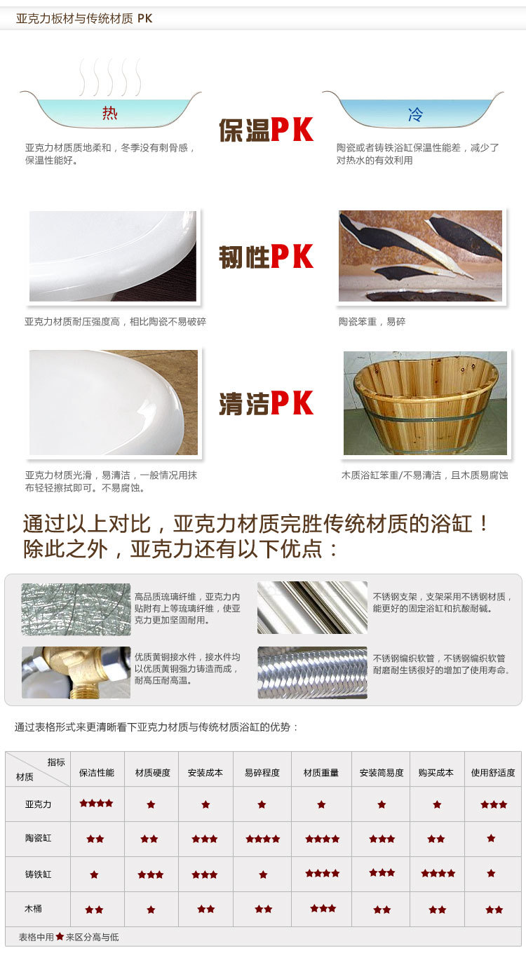 廠家直銷批發(fā)價亞克力按摩沖浪浴缸獨(dú)立式內(nèi)嵌式浴盆酒店工程浴缸