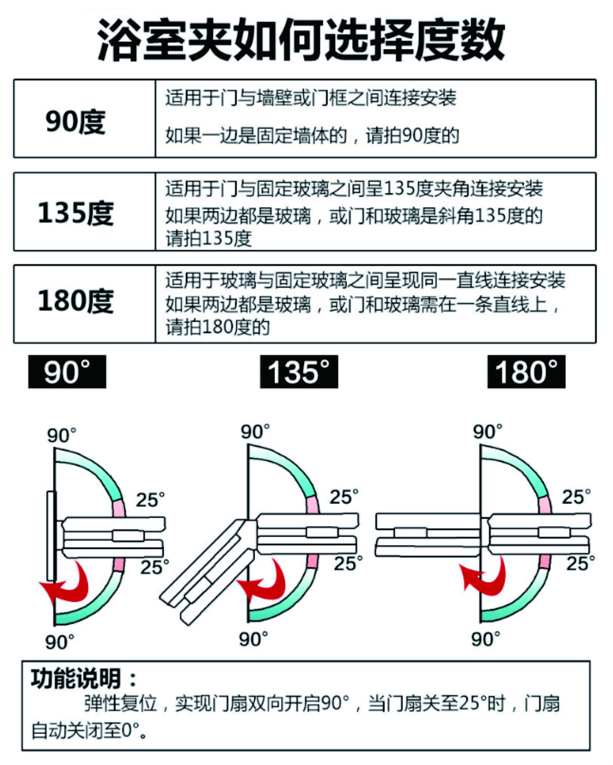 內(nèi)頁(yè)浴室?jiàn)A度數(shù)