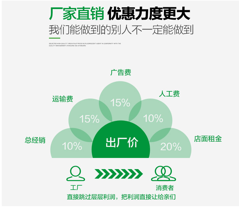 大卷紙巾批發(fā)木漿衛(wèi)生紙 酒店廁所加厚四層大卷紙 大盤(pán)紙700g