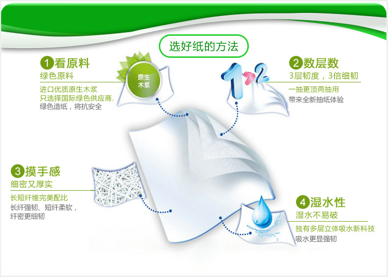 廠家直銷批發(fā)賓館 酒店專用小卷紙卷筒紙衛(wèi)生紙?zhí)貎r(jià)包郵