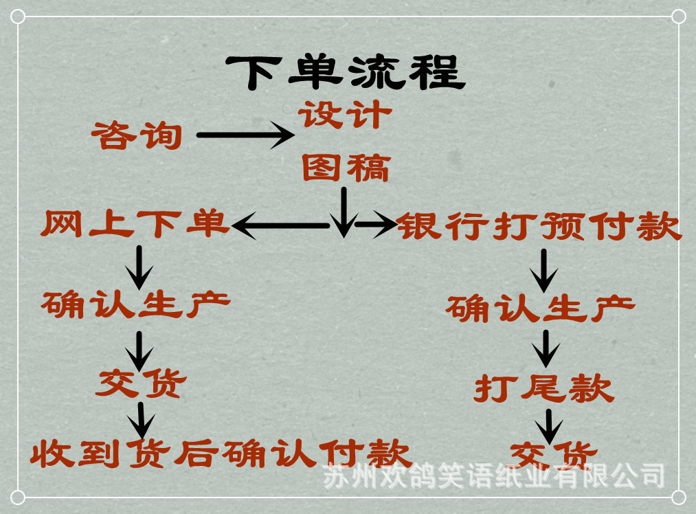廠家直銷230餐巾紙，275餐巾紙 印字餐巾紙100%純木漿