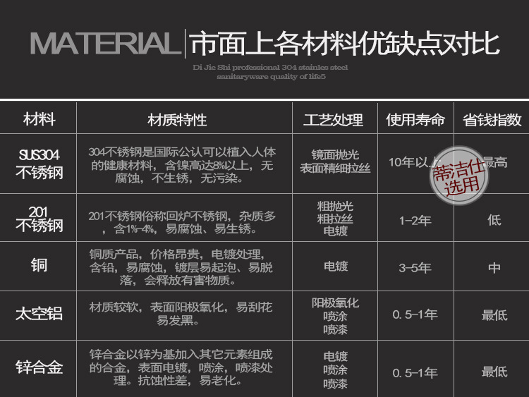 蒂潔仕衛(wèi)浴 304不銹鋼紙巾架酒店紙巾盒衛(wèi)浴手紙架浴室卷紙架GA05