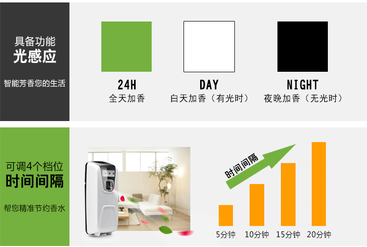 自動(dòng)噴香機(jī)酒店噴香機(jī)感應(yīng)噴香機(jī)YK3580娛樂場(chǎng)所噴香機(jī)浴室飄香機(jī)