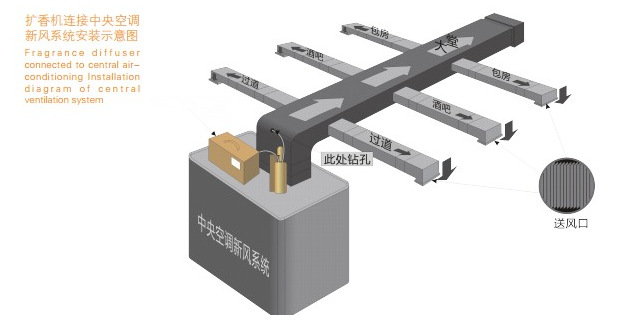 雨明酒店加香機酒吧香氛機ktv大堂擴香機 大型中央空調(diào)噴香機