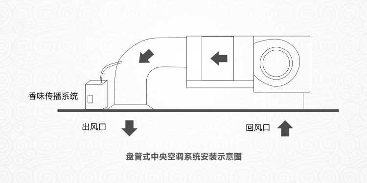 賓館酒店大堂加香機(jī)擴(kuò)香機(jī)4S店酒吧香薰機(jī)KTV自動(dòng)噴香機(jī)精油霧化