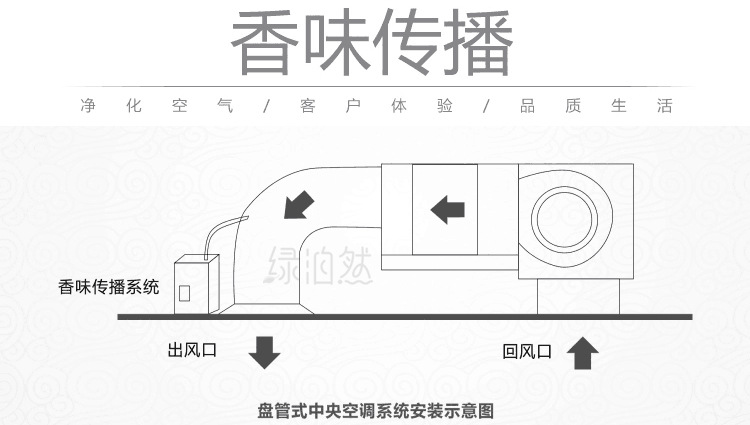 酒店大堂大廳擴(kuò)香機(jī) 香薰機(jī)精油加香機(jī)中央空調(diào)自動(dòng)噴香機(jī)香氛機(jī)