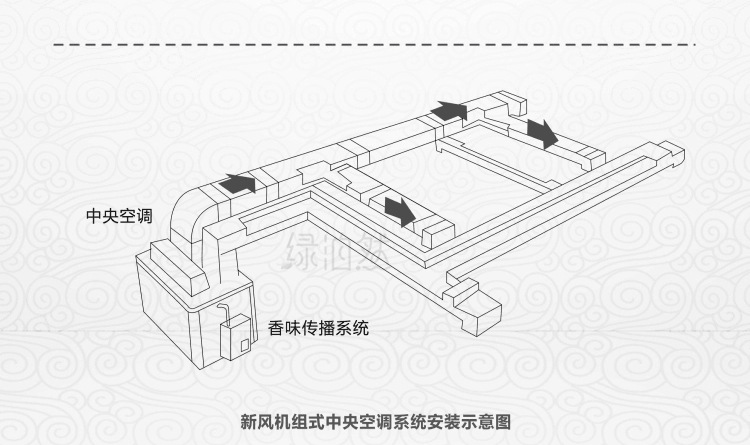 酒店大堂大廳擴(kuò)香機(jī) 香薰機(jī)精油加香機(jī)中央空調(diào)自動(dòng)噴香機(jī)香氛機(jī)