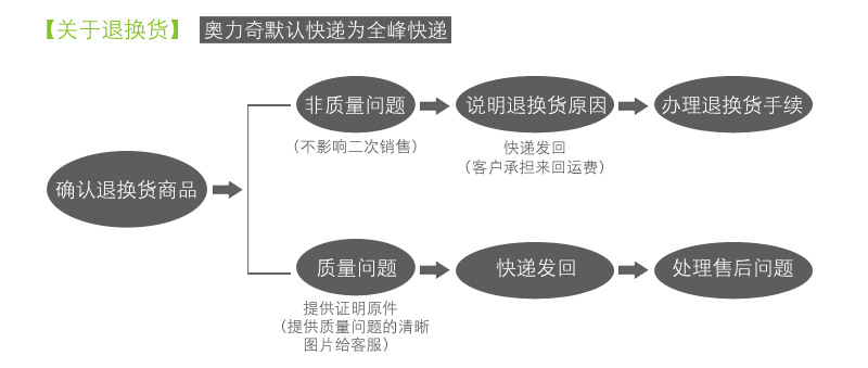 奧力奇 酒店商場(chǎng)熱銷自動(dòng)光感定時(shí)香水噴香機(jī) OEM/ODM噴香機(jī)批發(fā)