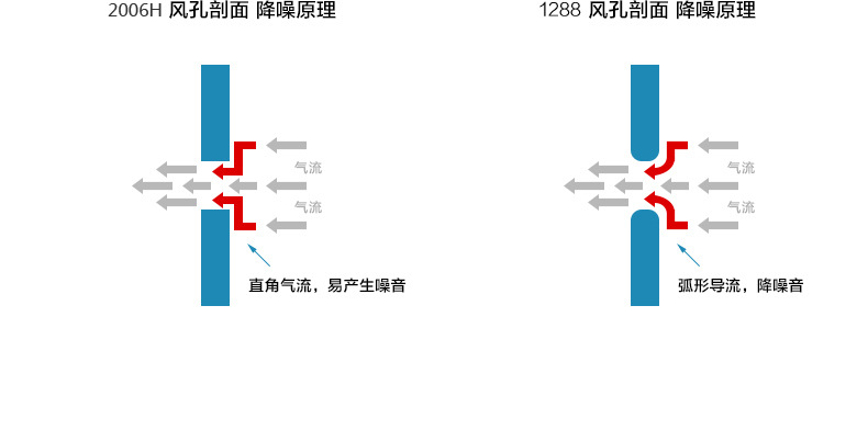 澳莎 全自動感應(yīng)酒店高速雙面噴氣式干手機(jī)干手器烘手機(jī)烘手器