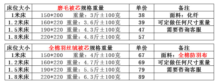 酒店布草 賓館客房酒店床上用品床單被單純棉酒店四件套一件代發(fā)