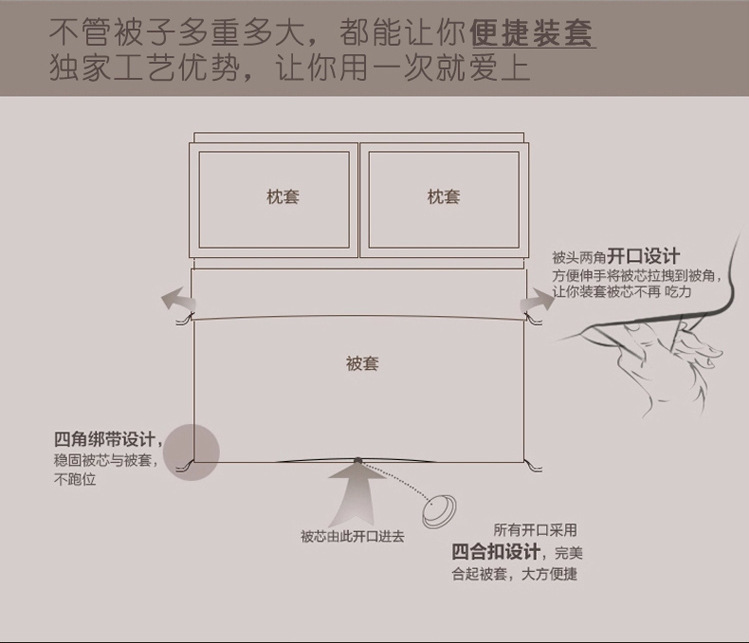 星級(jí)酒店用品 60提花 客房公寓 酒店賓館床上用品四件套 酒店布草