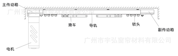 臥室智能電動(dòng)窗簾防紫外線 酒店客房靜音電動(dòng)開合簾|廠家定制成品