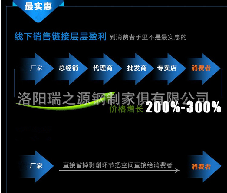 銷(xiāo)售圖_副本