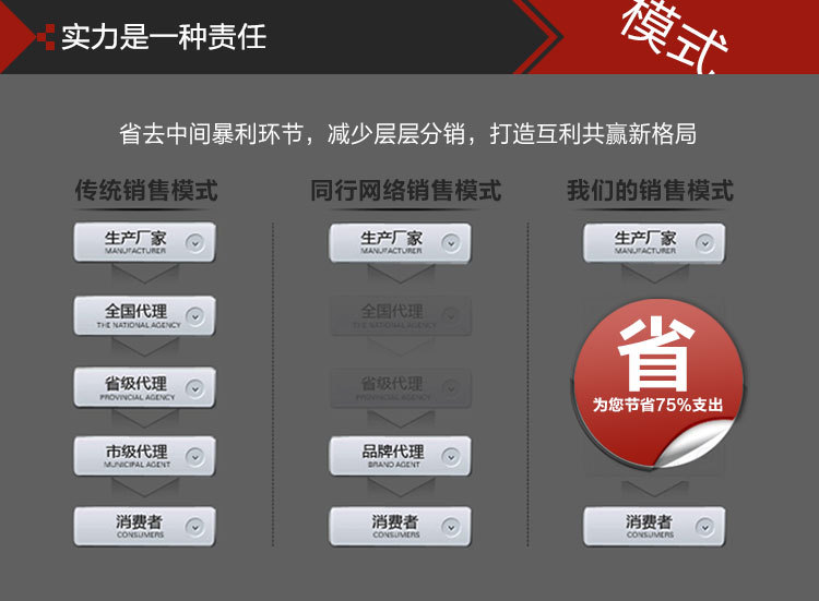 全銅鍍鉻酒店浴室銀色化妝鏡 衛(wèi)生間高檔圓形浴室鏡853廠家直銷(xiāo)