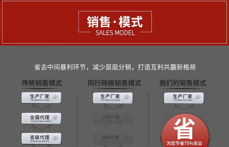 全銅鍍鉻酒店浴室銀色化妝鏡 衛(wèi)生間高檔圓形浴室鏡853廠家直銷(xiāo)