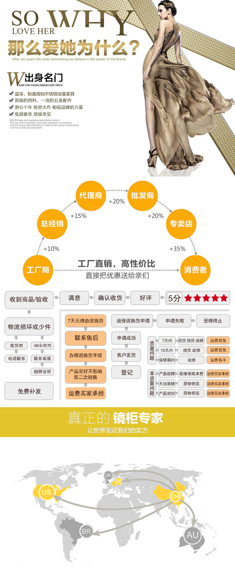 廠(chǎng)家銷(xiāo)售 酒店優(yōu)質(zhì)浴室鏡 方形掛墻式浴室鏡 不銹鋼掛鏡
