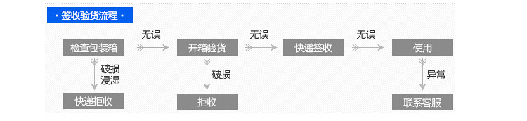 意大利原裝進(jìn)口管道疏通機(jī) 汽油驅(qū)動(dòng)管道疏通機(jī) 排污管道疏通機(jī)