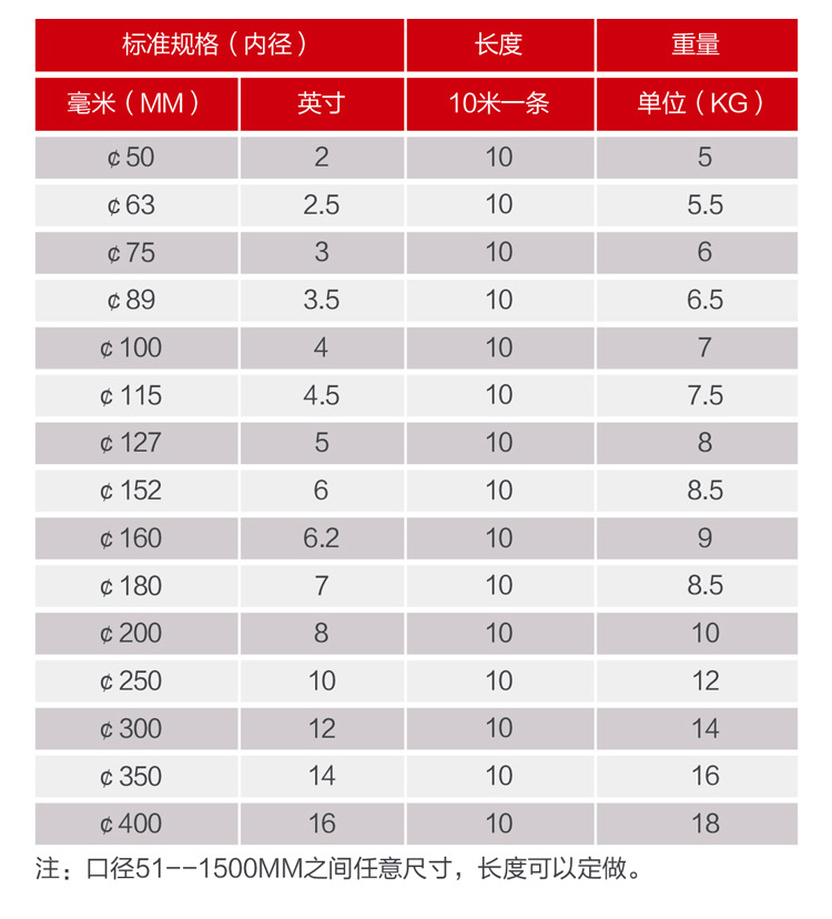 大口徑高溫螺旋伸縮風管 玻璃鋼纖維伸縮軟管 通風管道 質(zhì)優(yōu)價廉