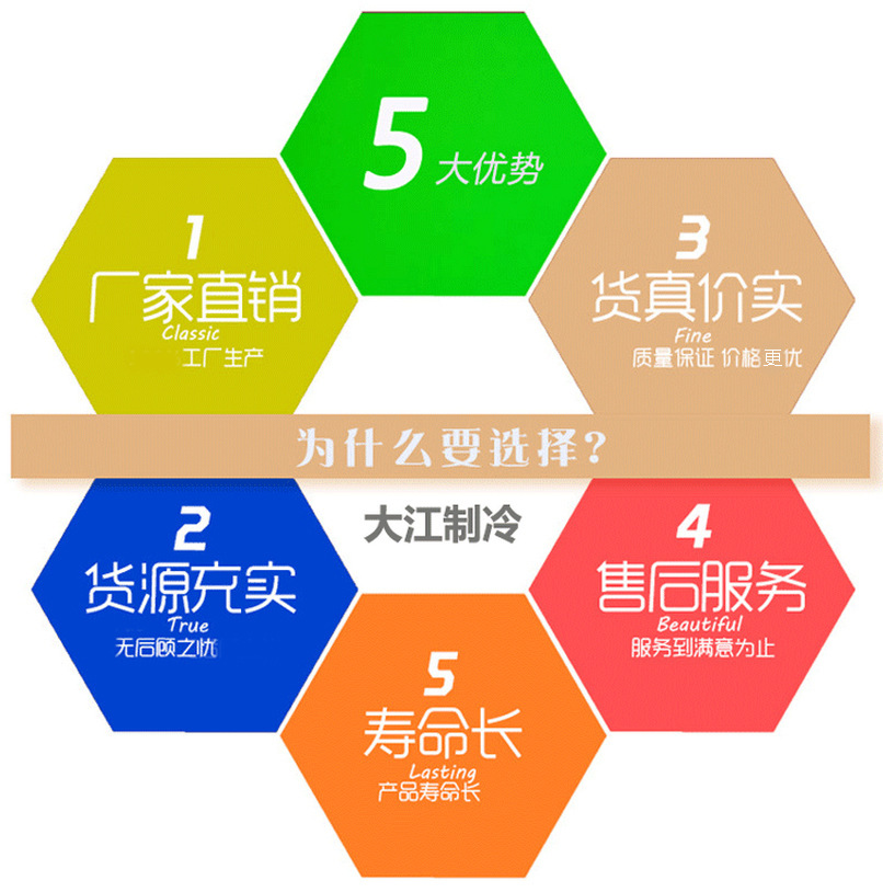 廠家批發(fā) 冷風(fēng)機(jī)彎管環(huán)?？照{(diào)配件 批發(fā) 塑料通風(fēng)通風(fēng)管道上下彎