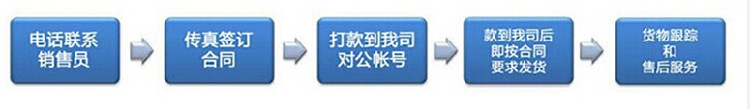 d41w通風(fēng)蝶閥 電動(dòng)通風(fēng)蝶閥 各種風(fēng)閥 特殊要求 材質(zhì)定制