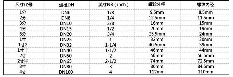 批發(fā) 氣動通風蝶閥,氣動蝶閥,氣動法蘭蝶閥，正品保障