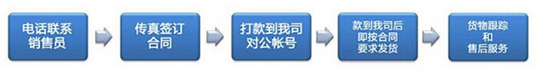 專業(yè)制造各種通風蝶閥 D641W-1C 氣動通風蝶閥 防爆/調(diào)節(jié)型