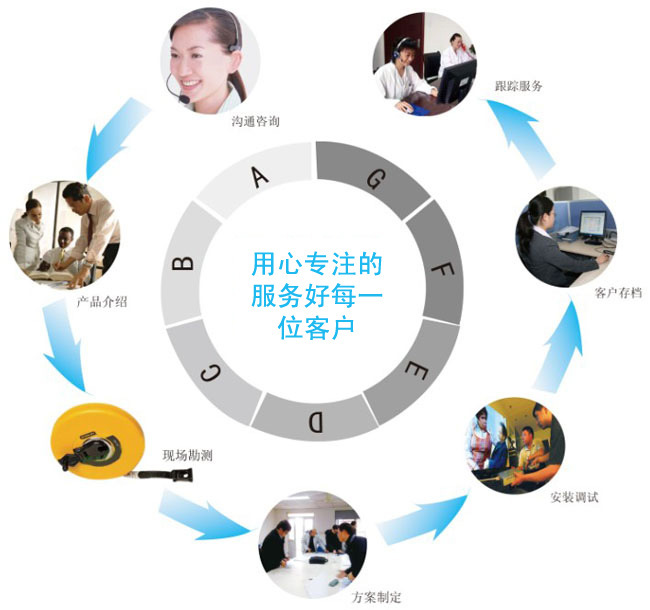 通風(fēng)高溫氣動(dòng)蝶閥 氣動(dòng)高溫調(diào)節(jié)通風(fēng)蝶閥 氣動(dòng)法蘭式煙道通風(fēng)蝶閥