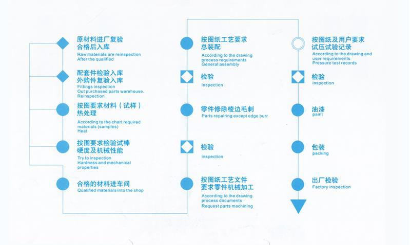 生產(chǎn)供應 手動通風蝶閥D341W
